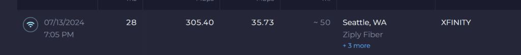 Internet speed test result without VPN for baseline comparison
